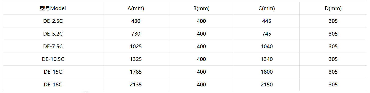 Technical Data of the Ceiling Unit Coolers