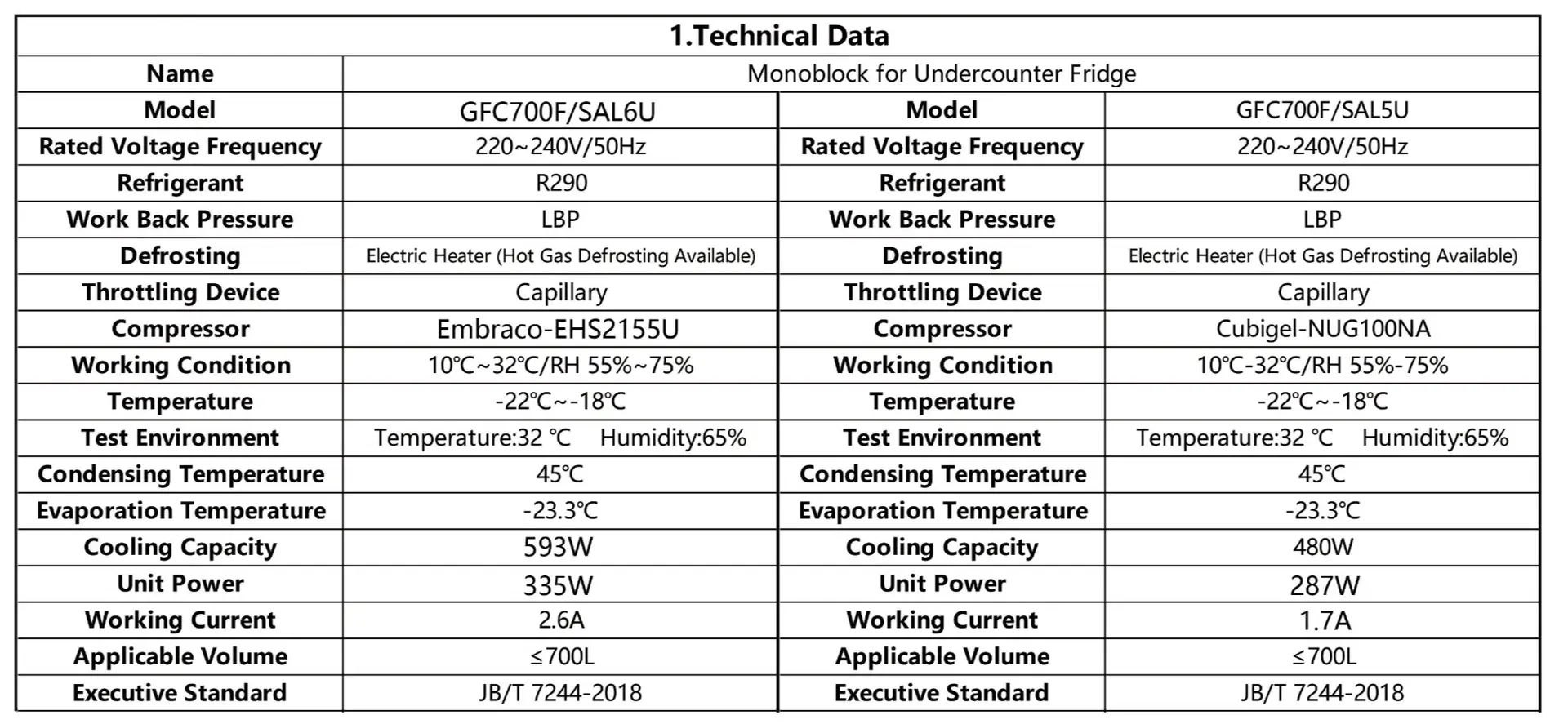Technical Data of the Monoblock for Undercounter Fridge