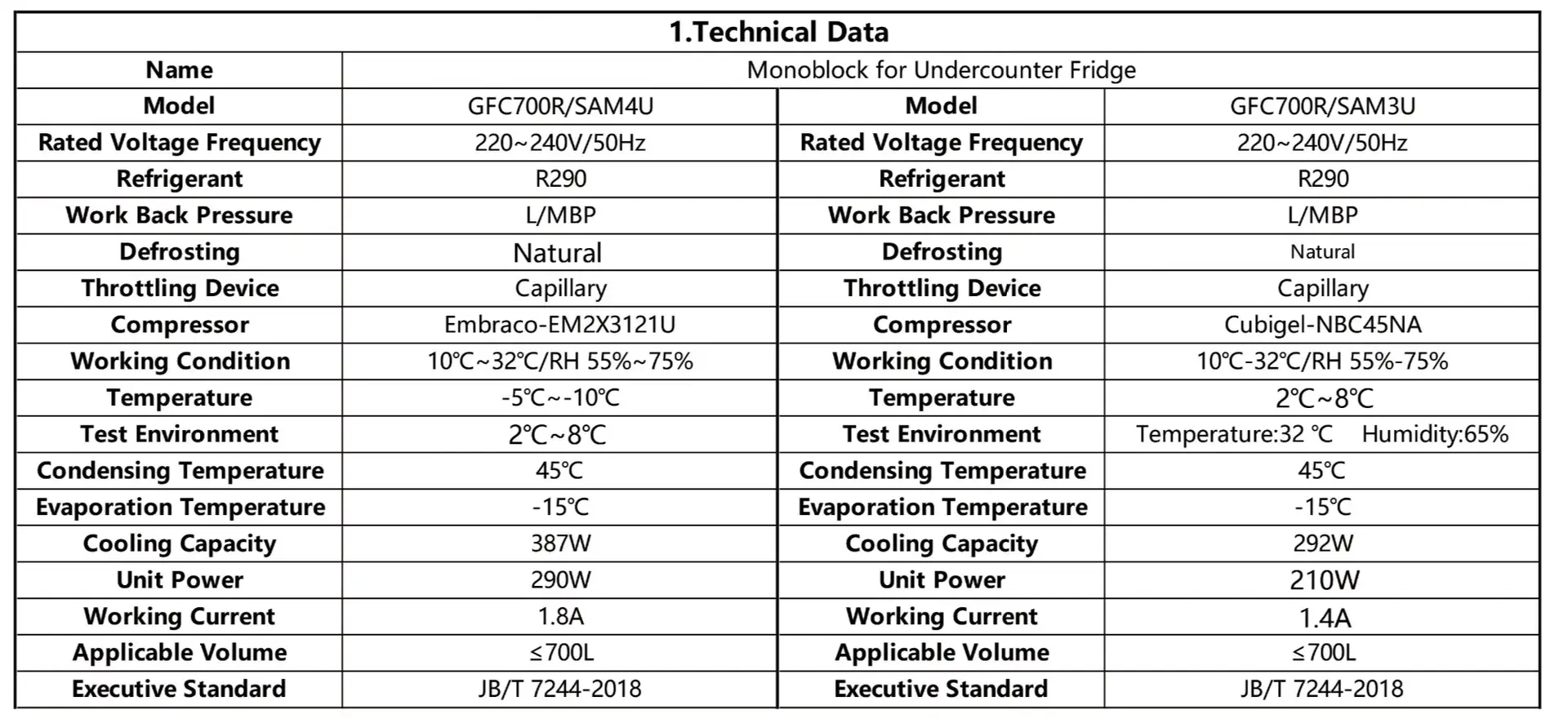 Technical Data of the Monoblock for Undercounter Fridge