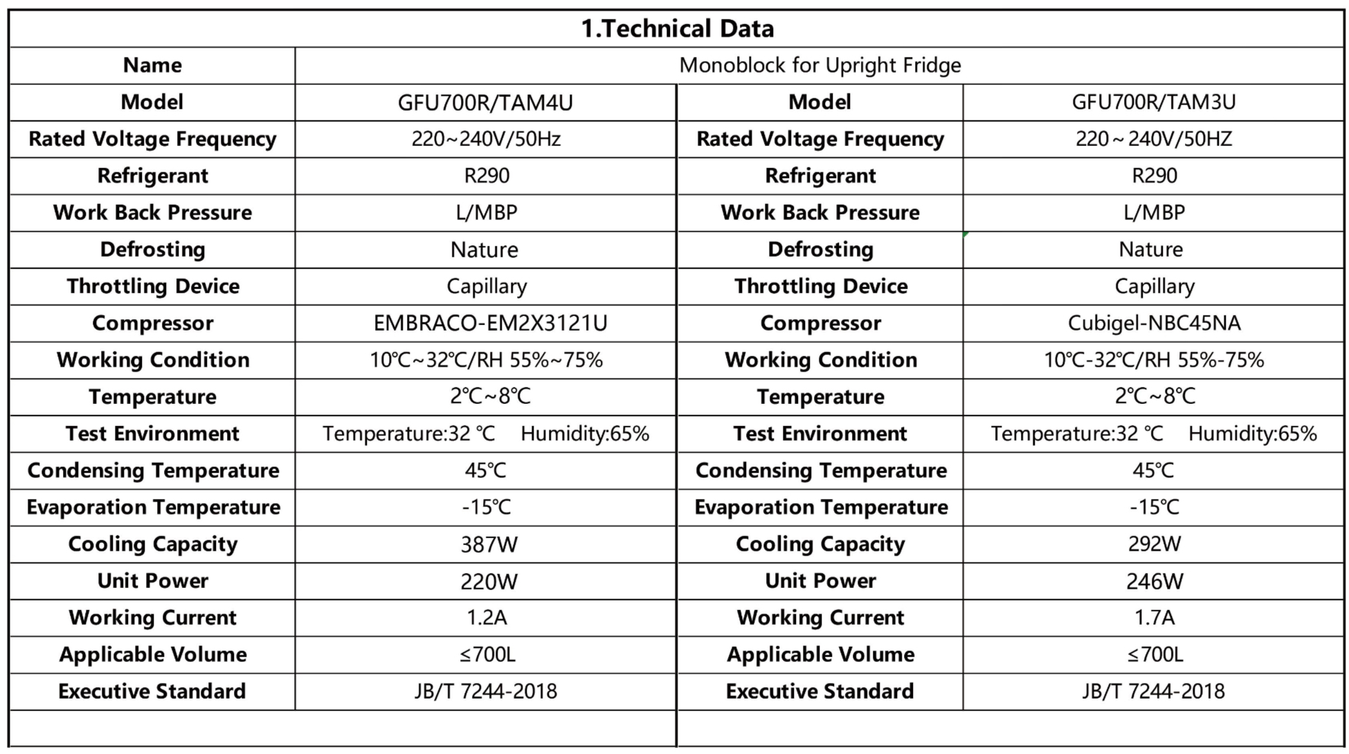 Technical Data of the Monoblock for Upright Fridge
