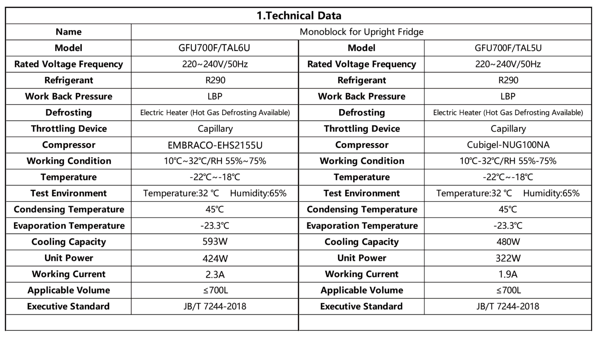 Technical Data of the Monoblock for Upright Fridge