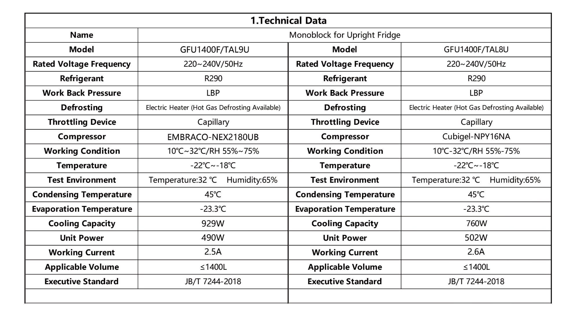 Technical Data of the Monoblock for Upright Fridge