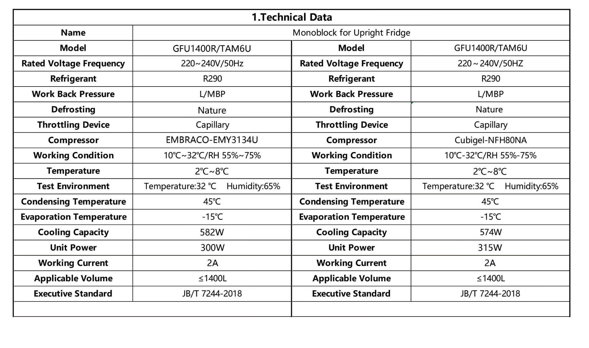 Technical Data of the Monoblock for Upright Fridge